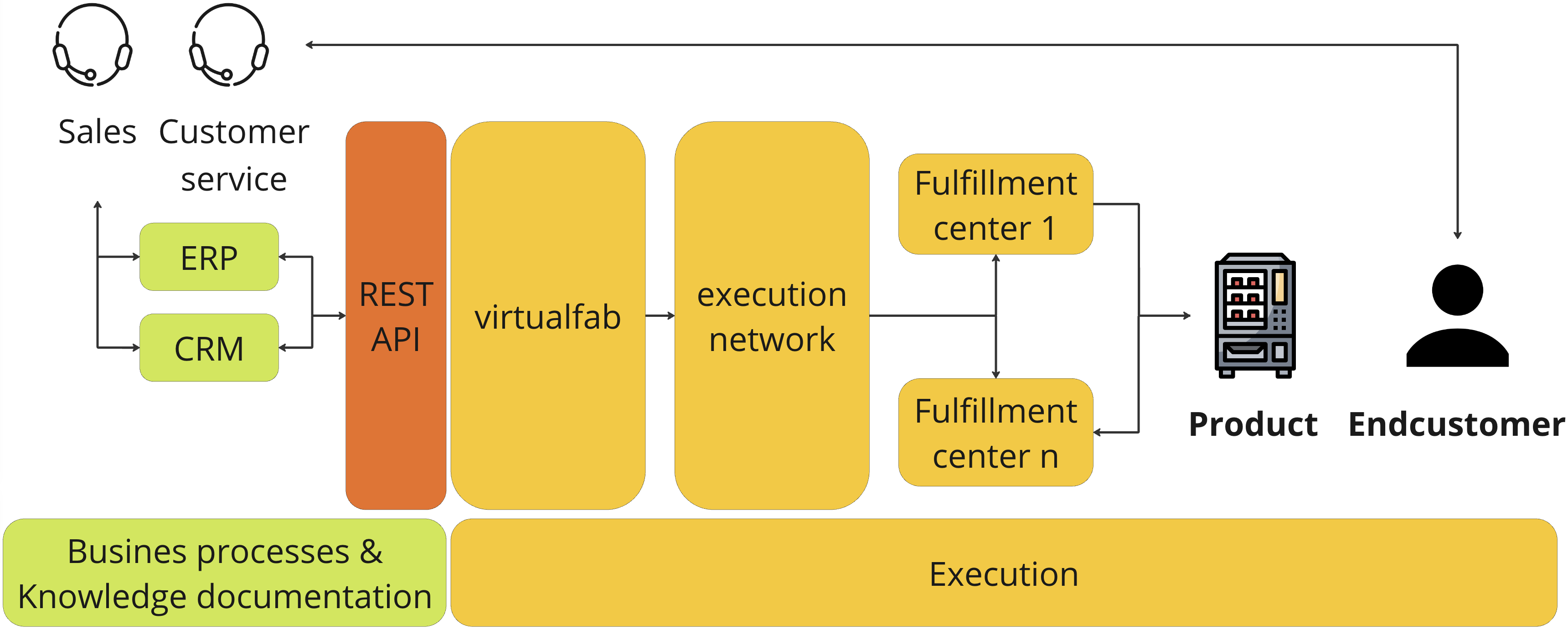 virtualfab basic overview